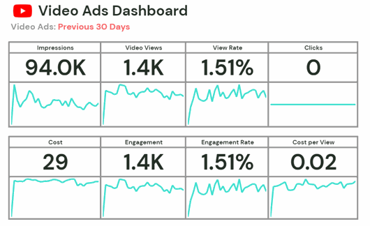 Video Ads Dashboard