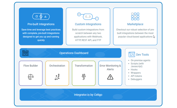 Celigo NetSuite Integration