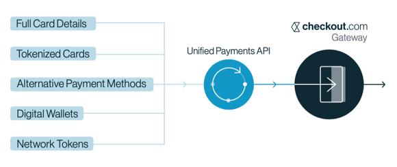 netsuite checkout.com integration payments api 