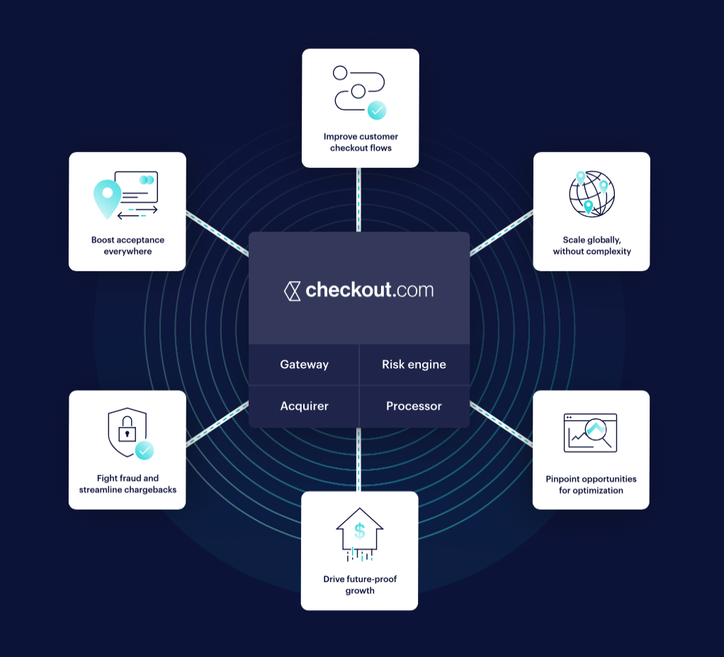 netsuite checkout.com integration payments features