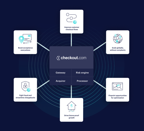 netsuite checkout.com integration payments features