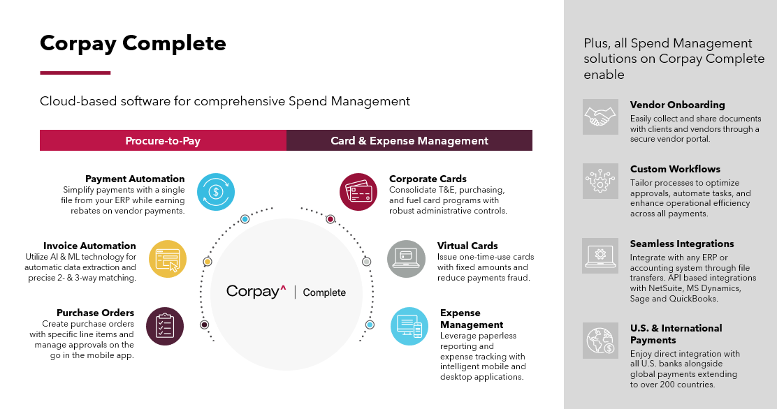 corpay complete