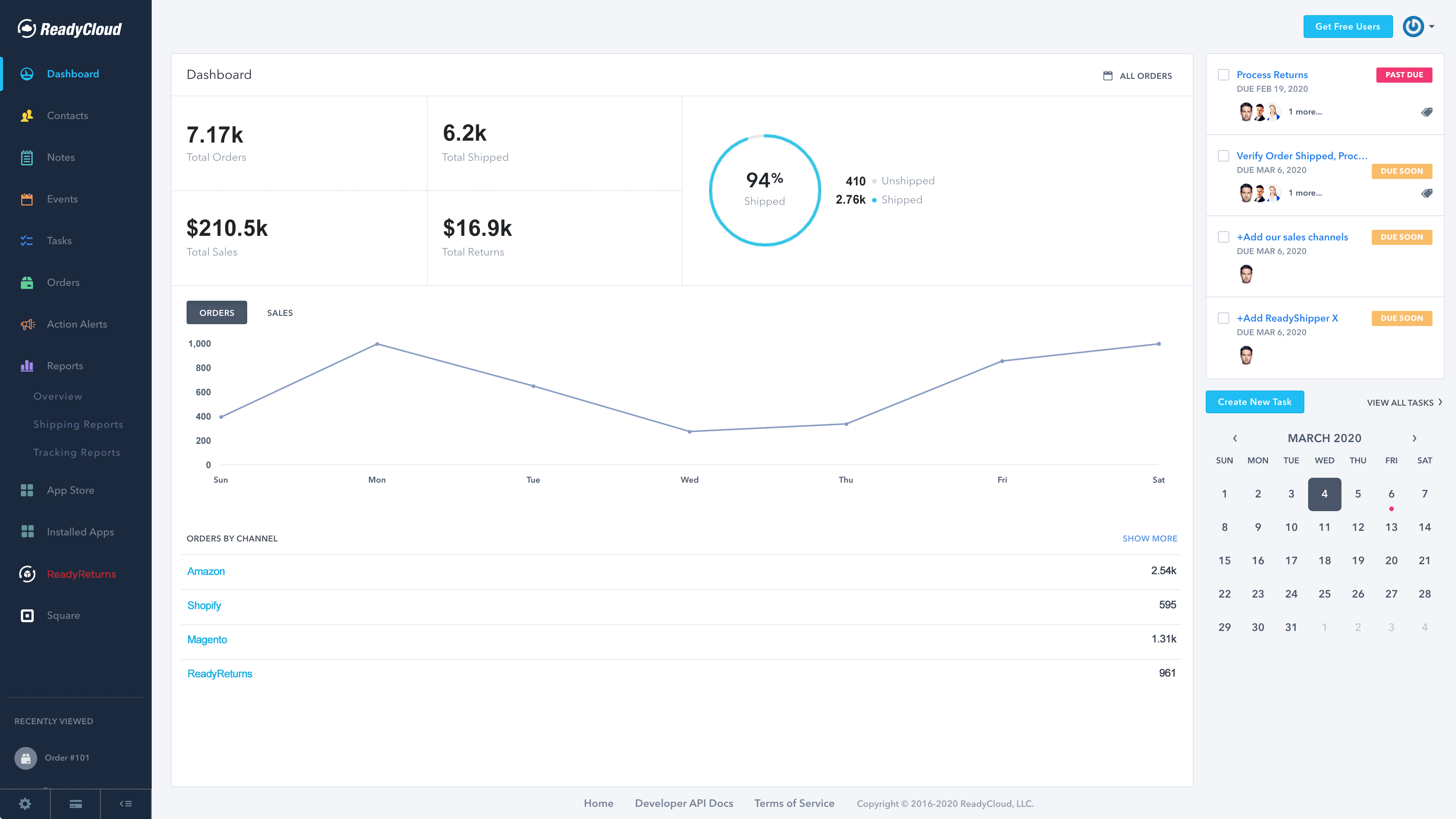 ReadyCloud dashboard