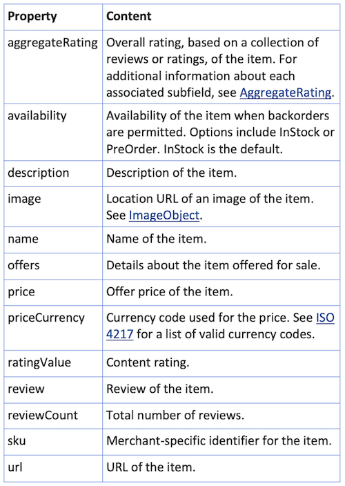 item properties netsuite schema markup