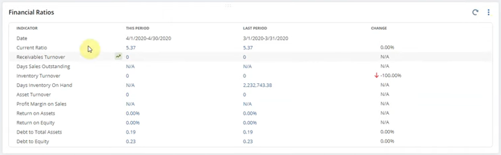 kpi scorecard portlet