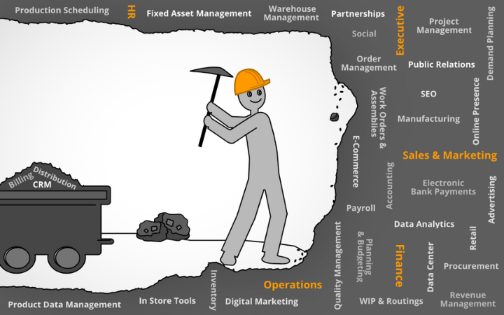 mining business processes