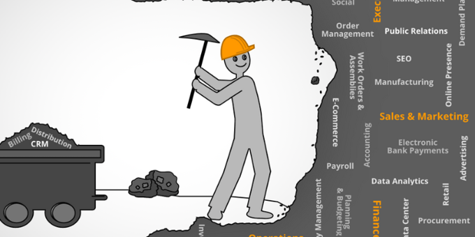 SuiteCommerce Implementation: Gathering Requirements