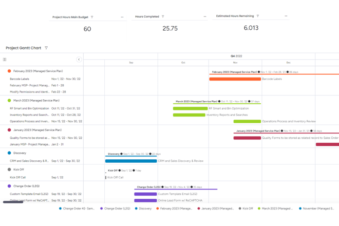 monday.com implementation services