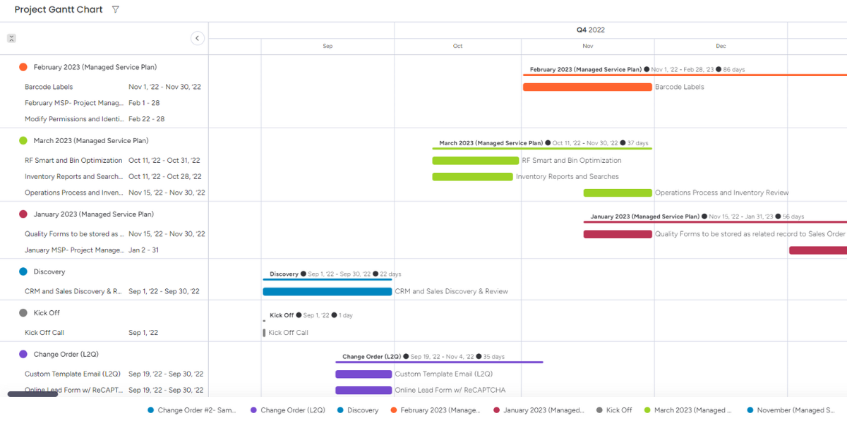 Monday.com Project Management NetSuite Partner