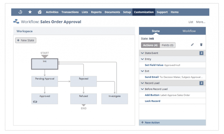 workflow script example workflow in NetSuite