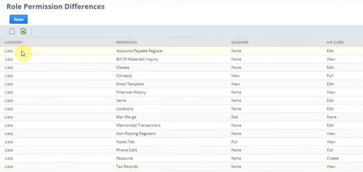 nestuite role permission differences