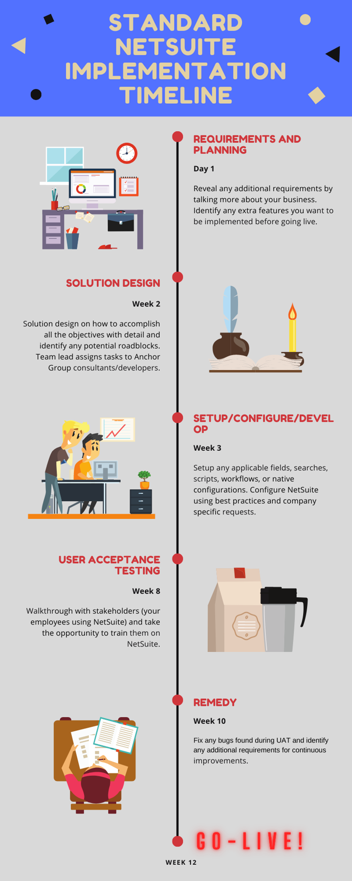 NetSuite implementation timeline