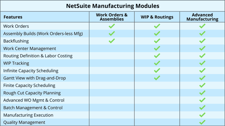 NetSUite Manufacturing Module Comparison Best erp system best erp software