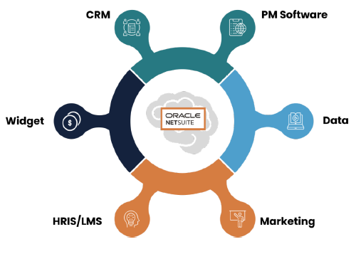 netsuite omni channel job