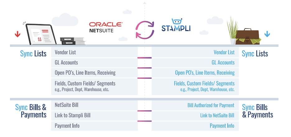 oracle netsuite stampli