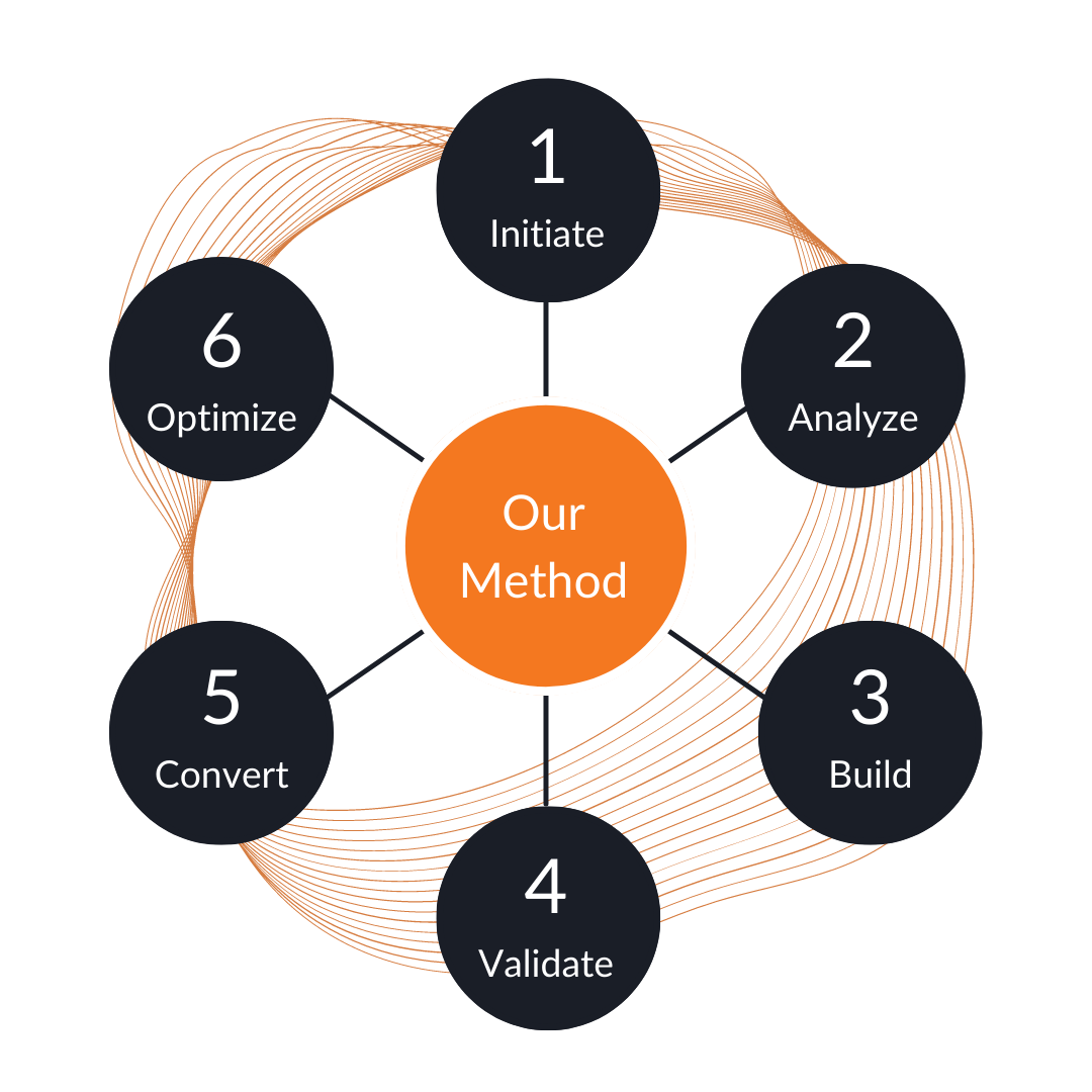 our netsuite integration method