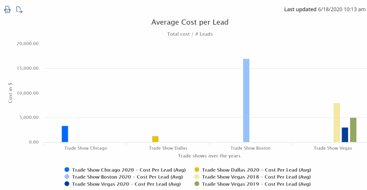 Reading NetSuite analytics