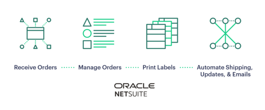 NetSuite steps