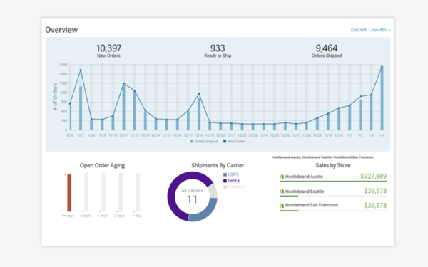 netsuite integration Shipstation overview screen
