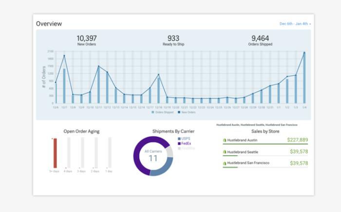 Shipstation overview screen