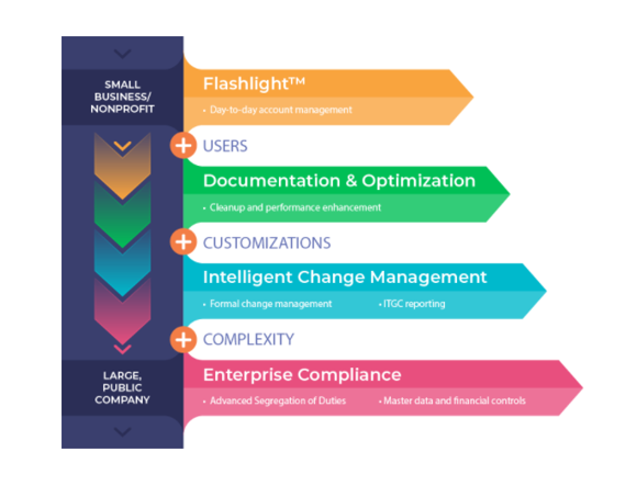 Strongpoint Anchor Group Partner Products