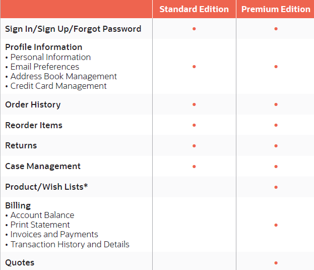 standard vs. premium edition