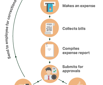 Expense Management - Your Ultimate Guide