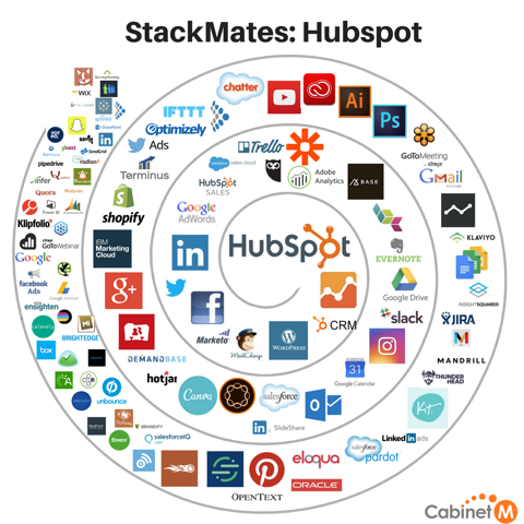 HubSpot