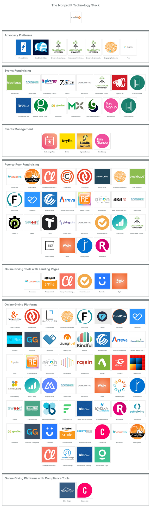 Nonprofit Interactive Technology Stack