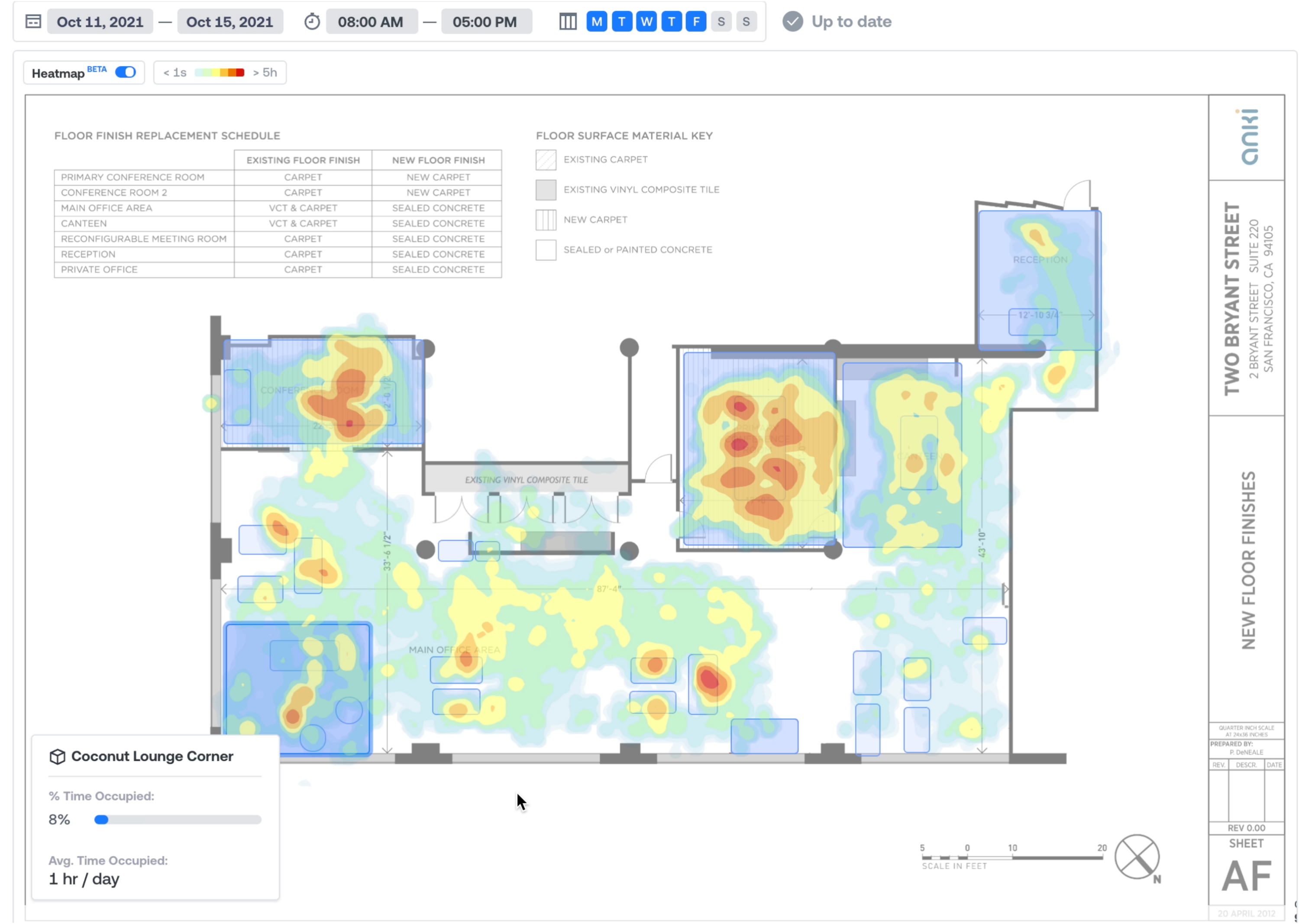 Density Analytics