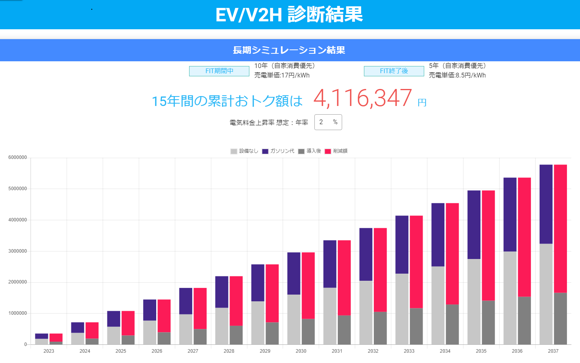 EV・V2H提案書