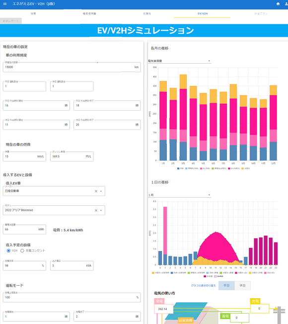 EV・V2H提案