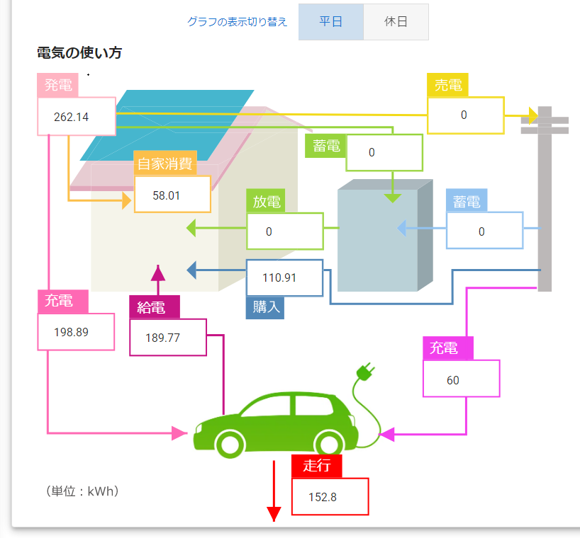 EV・V2H提案