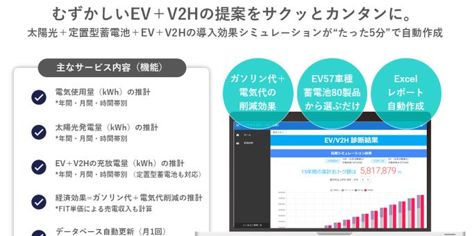 電気自動車＋V2Hと太陽光を絡めたお客様タイプ別の提案トーク（対話形式）の例