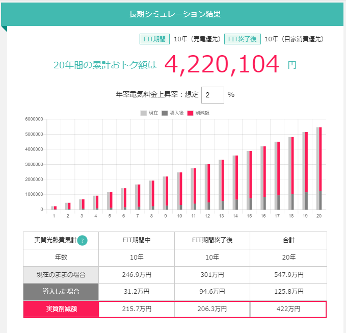 太陽光・蓄電池の効果試算