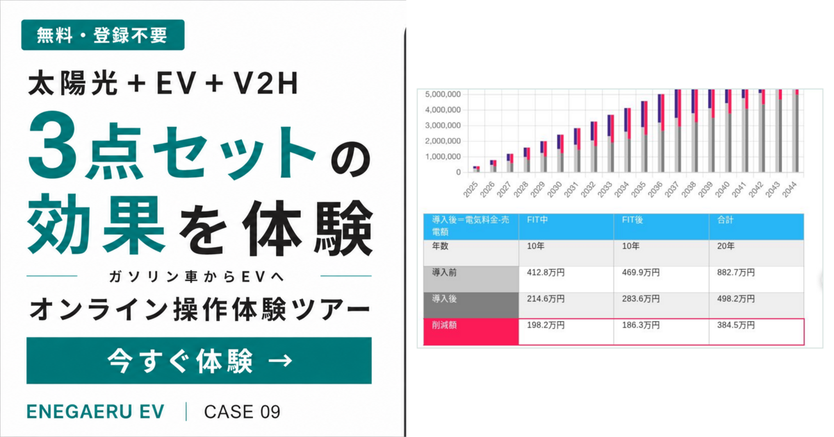 太陽光＋EV＋V2H提案