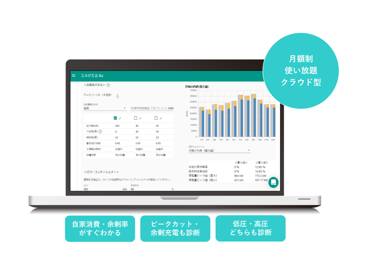 産業用太陽光自家消費提案