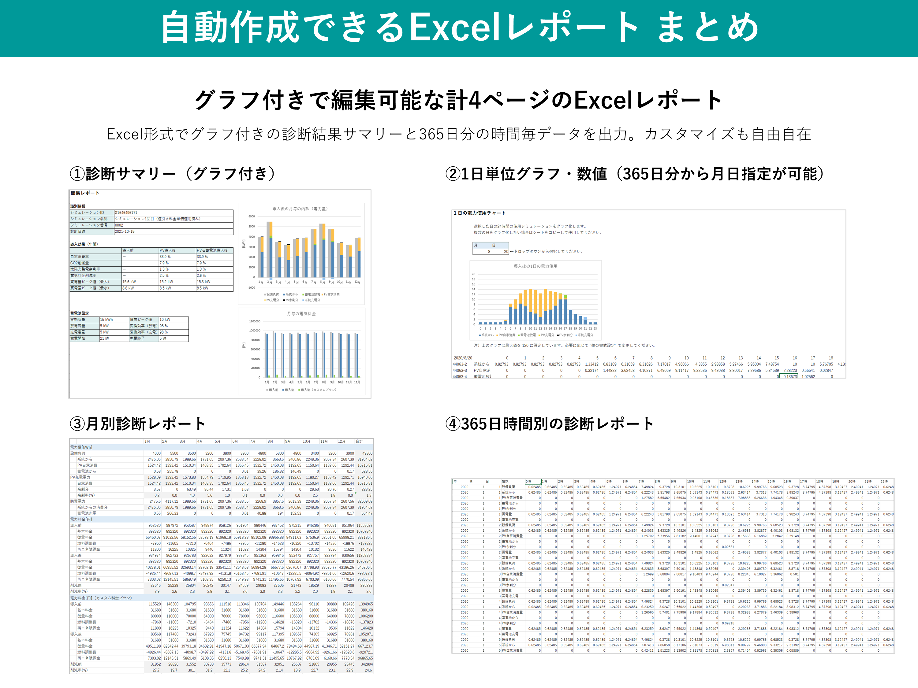 自家消費シミュレーションをする際に、高圧・特別高圧の料金プラン単価の値引き処理された単価や新電力の料金プランがある場合はどうしたらいいのか？