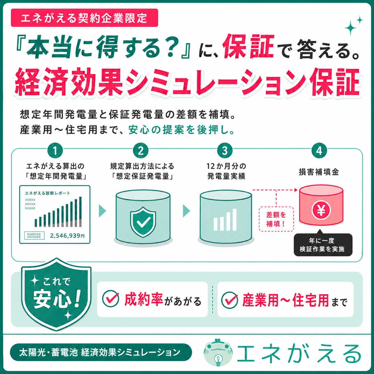 経済効果シミュレーション保証