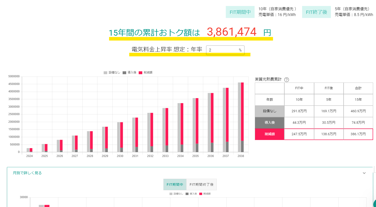 電気代上昇率を加味