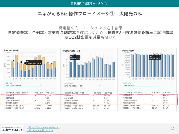 自家消費率・余剰率シミュレーション