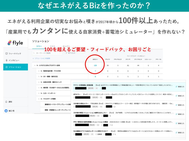 自家消費提案のお悩み