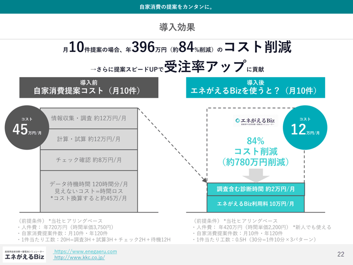 自家消費シミュレーション導入効果