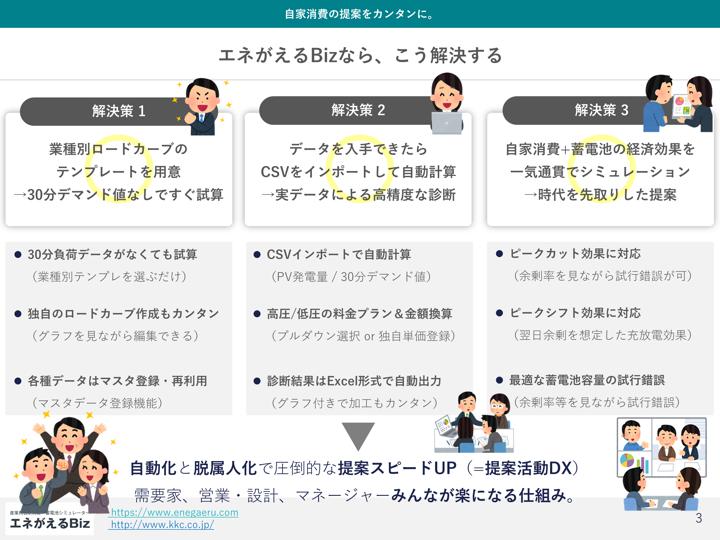 自家消費提案の課題を解決