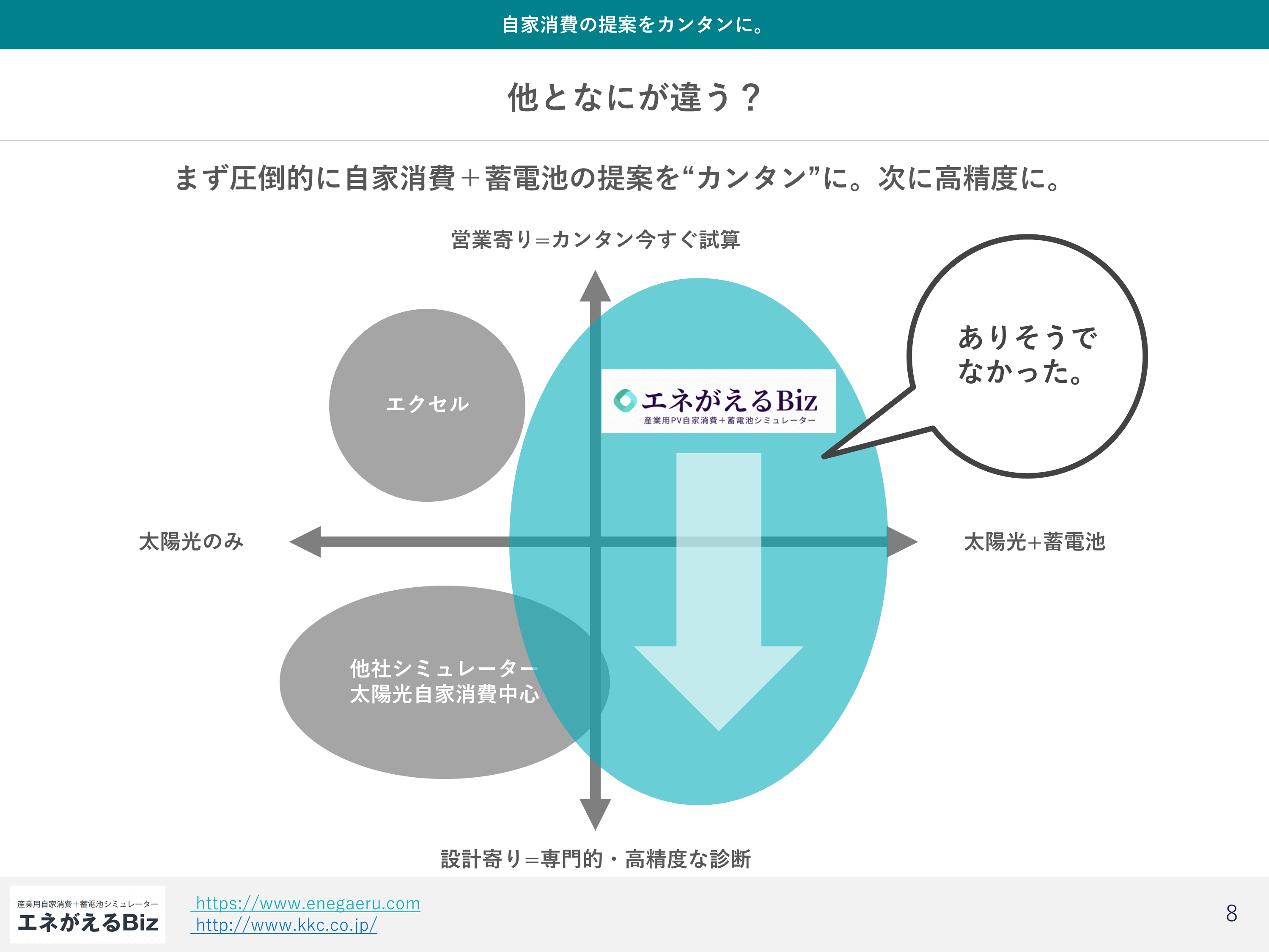 自家消費型太陽光の提案でよくある3つの課題と解決アイデア