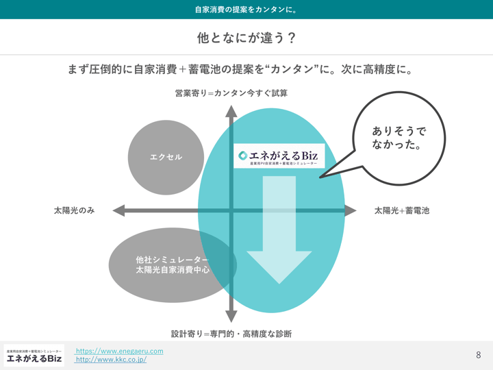 自家消費シミュレーターのコンセプト