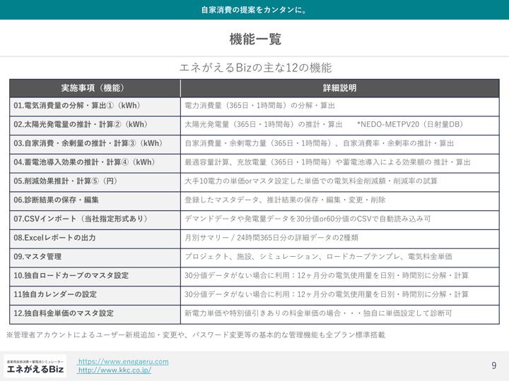 自家消費シミュレーター機能一覧