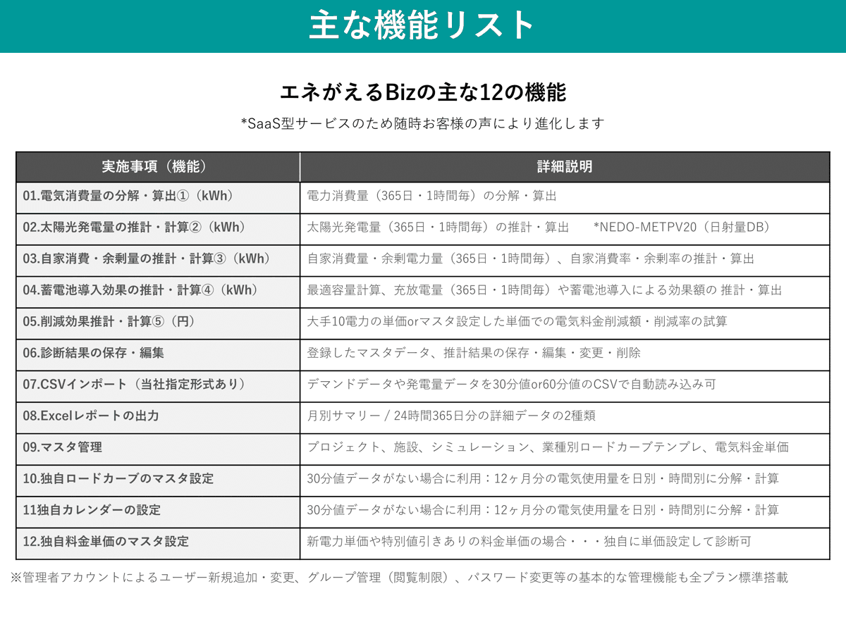 自家消費シミュレーション機能一覧