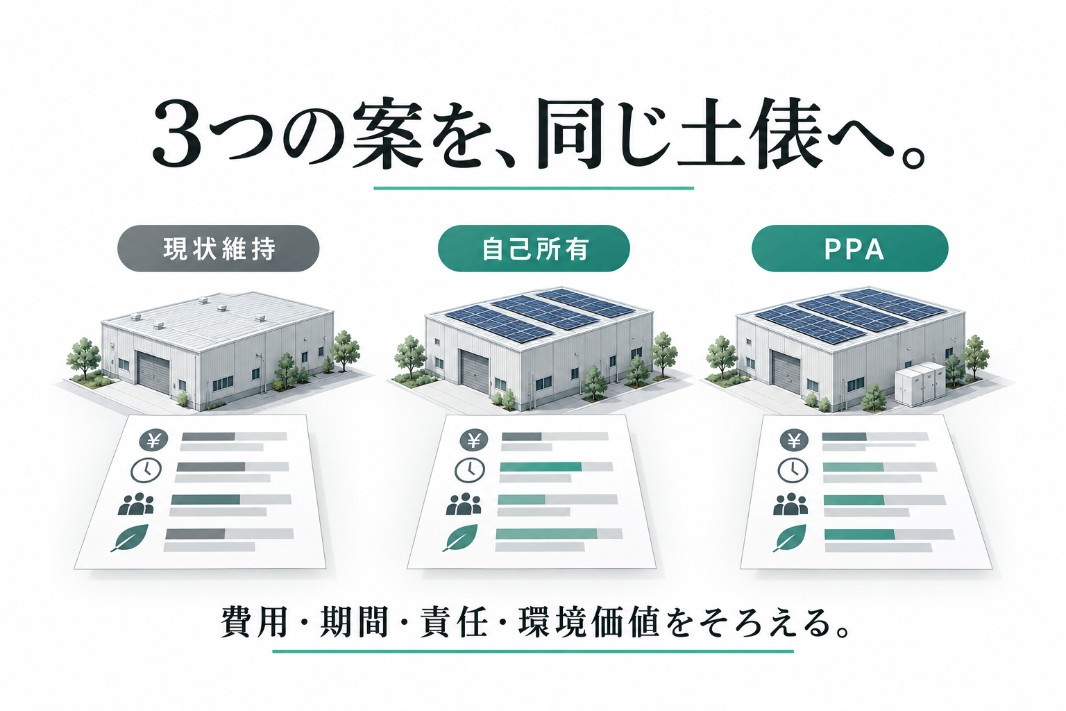 現状維持、自己所有、PPAを同じ条件で比較する考え方