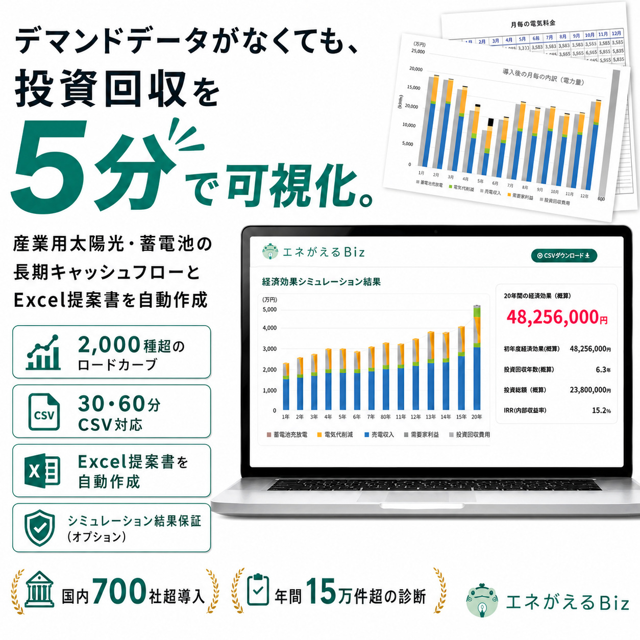 産業用太陽光・蓄電池の経済効果、投資回収期間、Excel提案書の実画面例